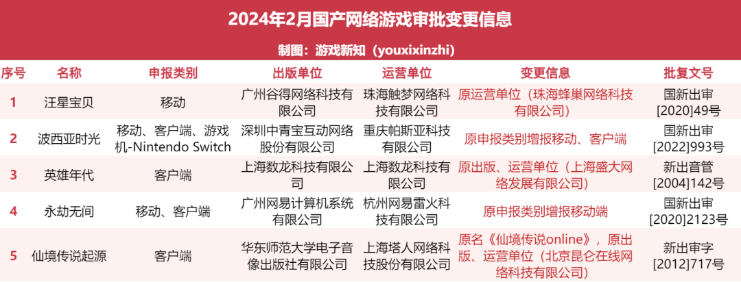 永劫无间黑号 2 月版号来袭！111 款游戏过审，腾讯网易等大厂新作在列
