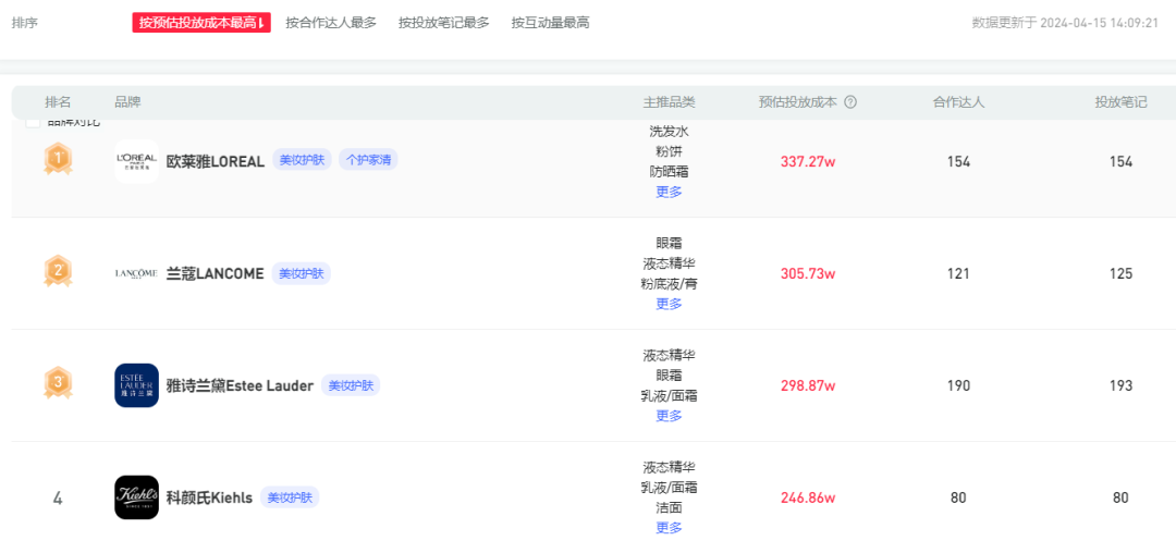 CHAGEE 霸王茶姬一周涨粉超 33 万，它是怎么做到的？