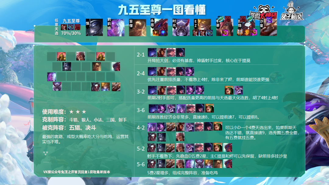 兔子从大师掉到钻 1，这个赛季的游戏套路你掌握了吗？