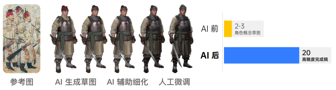 网易游戏 Q3 财报：多款新品破纪录，创新模式引领行业