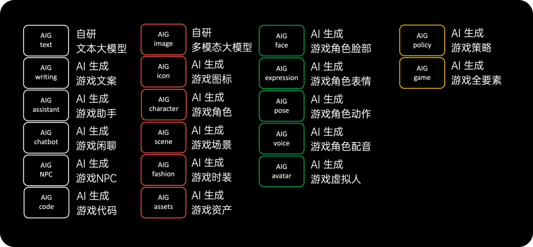网易游戏 Q3 财报：多款新品破纪录，创新模式引领行业