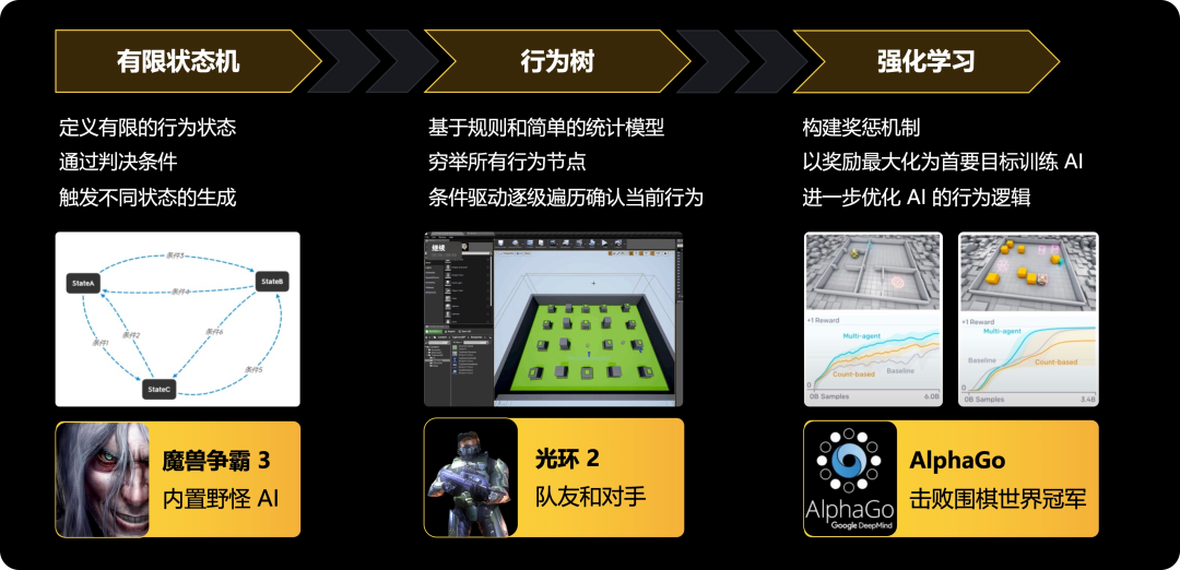 网易游戏 Q3 财报：多款新品破纪录，创新模式引领行业