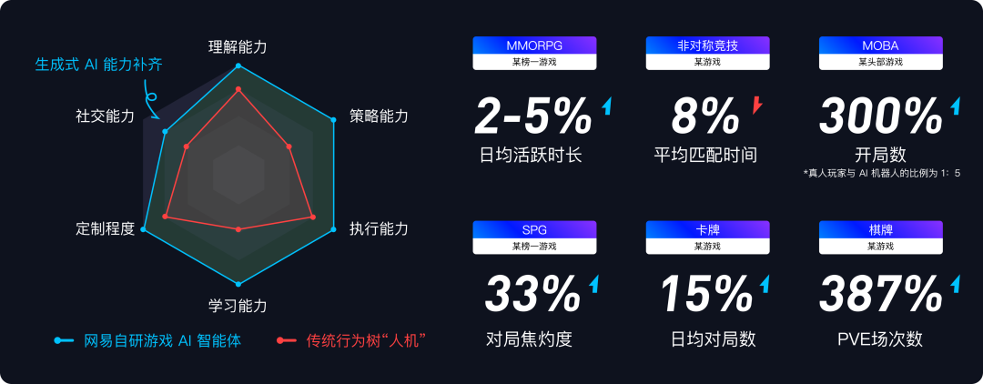 网易游戏 Q3 财报：多款新品破纪录，创新模式引领行业