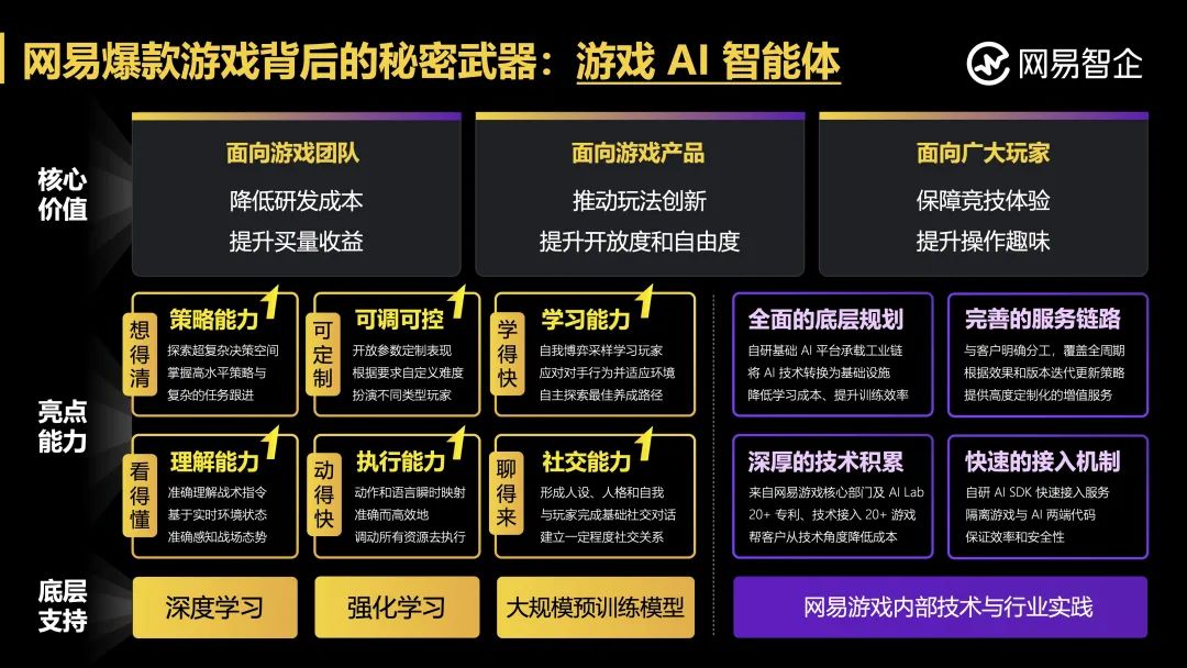 网易游戏 Q3 财报：多款新品破纪录，创新模式引领行业