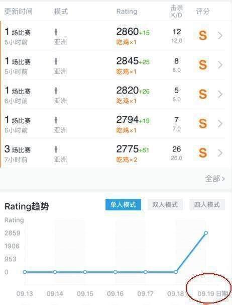绝地求生：大逃杀外挂泛滥，美服排行榜前十竟全是外挂 ID