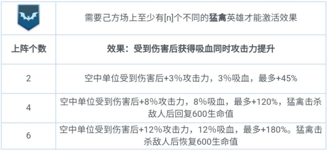 10 人口成型难度超高！这套阵容却能克制大部分对手，你敢来试试吗？