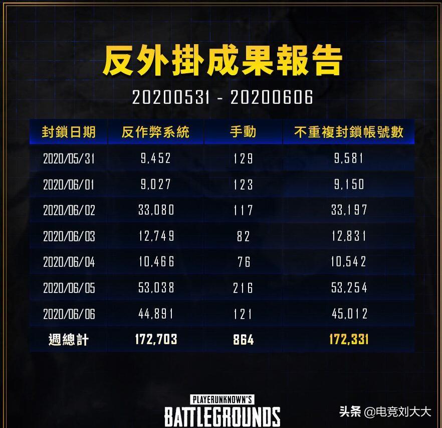 绝地求生免费游玩，半价促销，为何玩家数量不涨反跌？