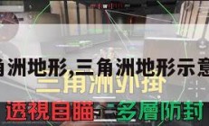 三角洲地形,三角洲地形示意图。